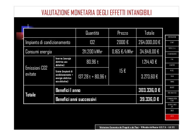 Analisi swot settore fotovoltaico 79 Analisi swot settore fotovoltaico 42